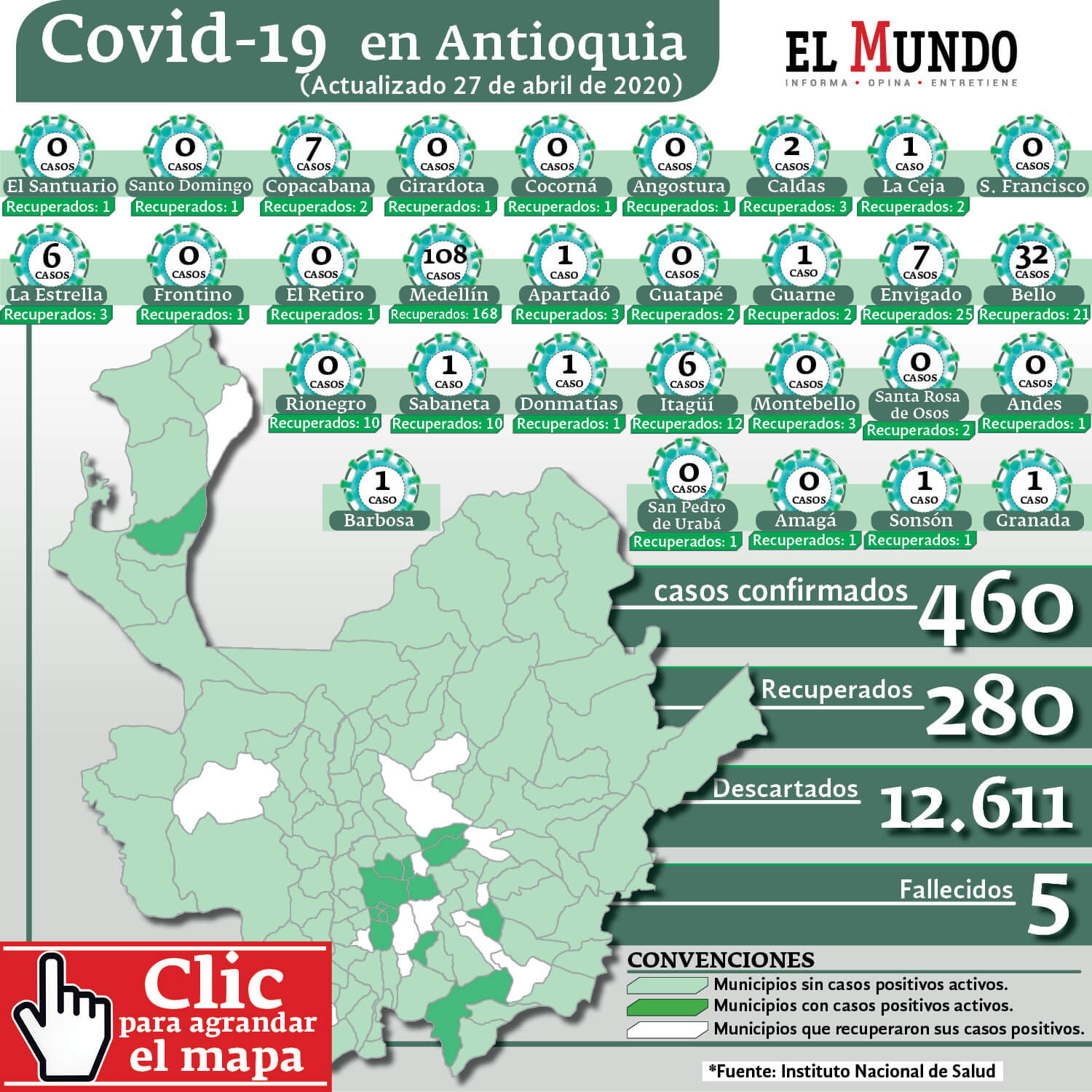 27 abril covid 19 Antioquia
